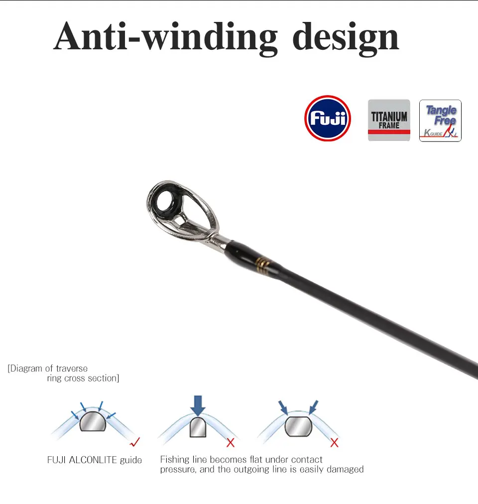 TSURINOYA PROFLEX II 2,01 м 2,13 м спиннинговая Удочка 2 секции ml/m power Canne A Peche углеродная Удочка FUJI аксессуары
