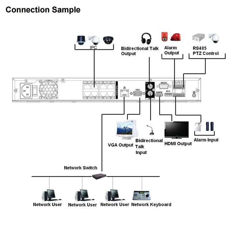 Оригинальный Dahua 8CH 16CH 32CH NVR5208 4KS2 NVR5216 H.265 Pro сетевой видеорегистратор до 12MP