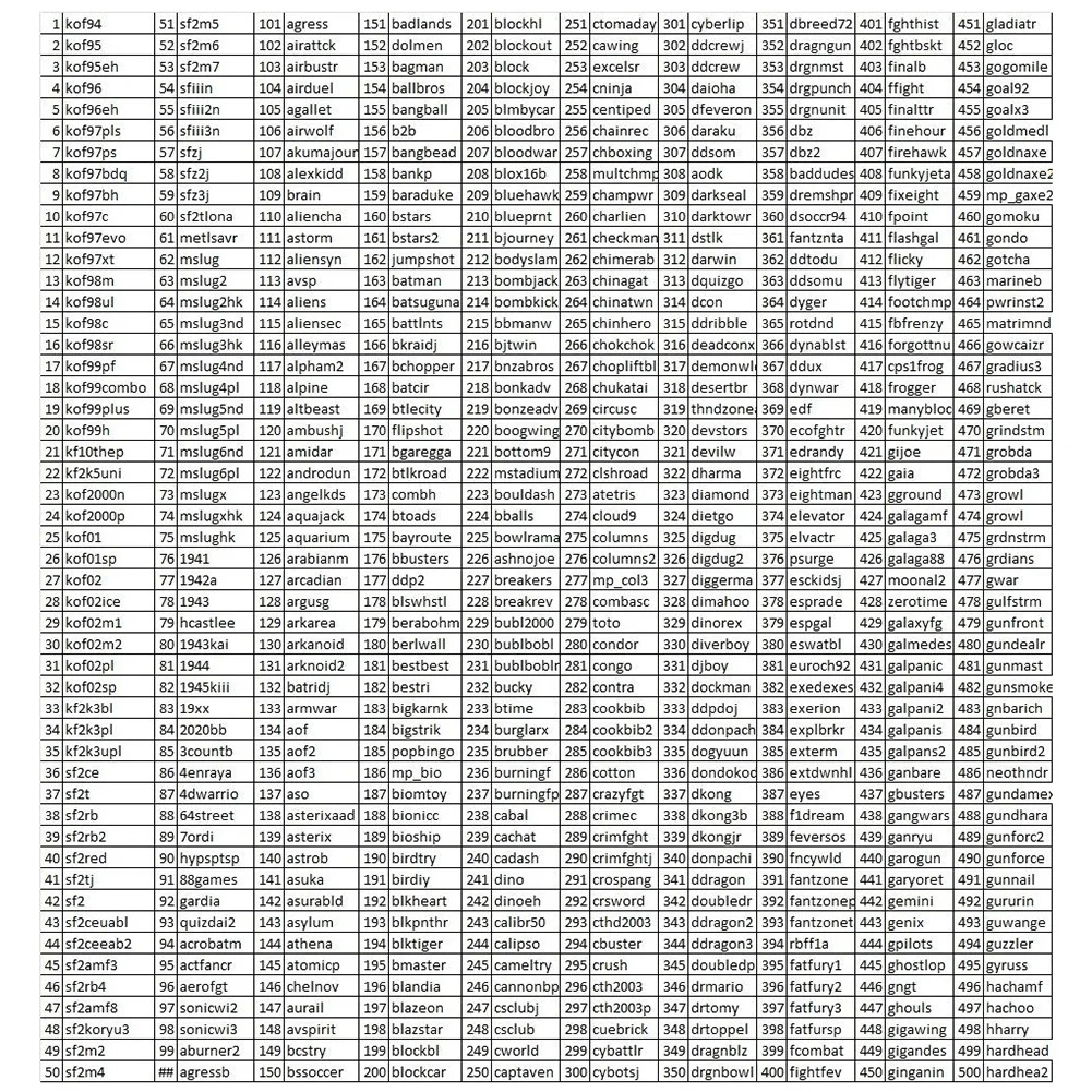 Pandora Box 6s 1388 в 1 Ретро видеоигры двойные палочки игровой автомат свет Pandora игры