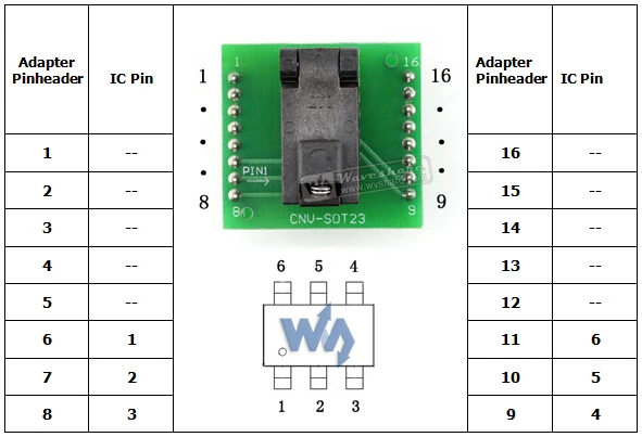 SOT6  DIP6 (B) #0, 95   IC