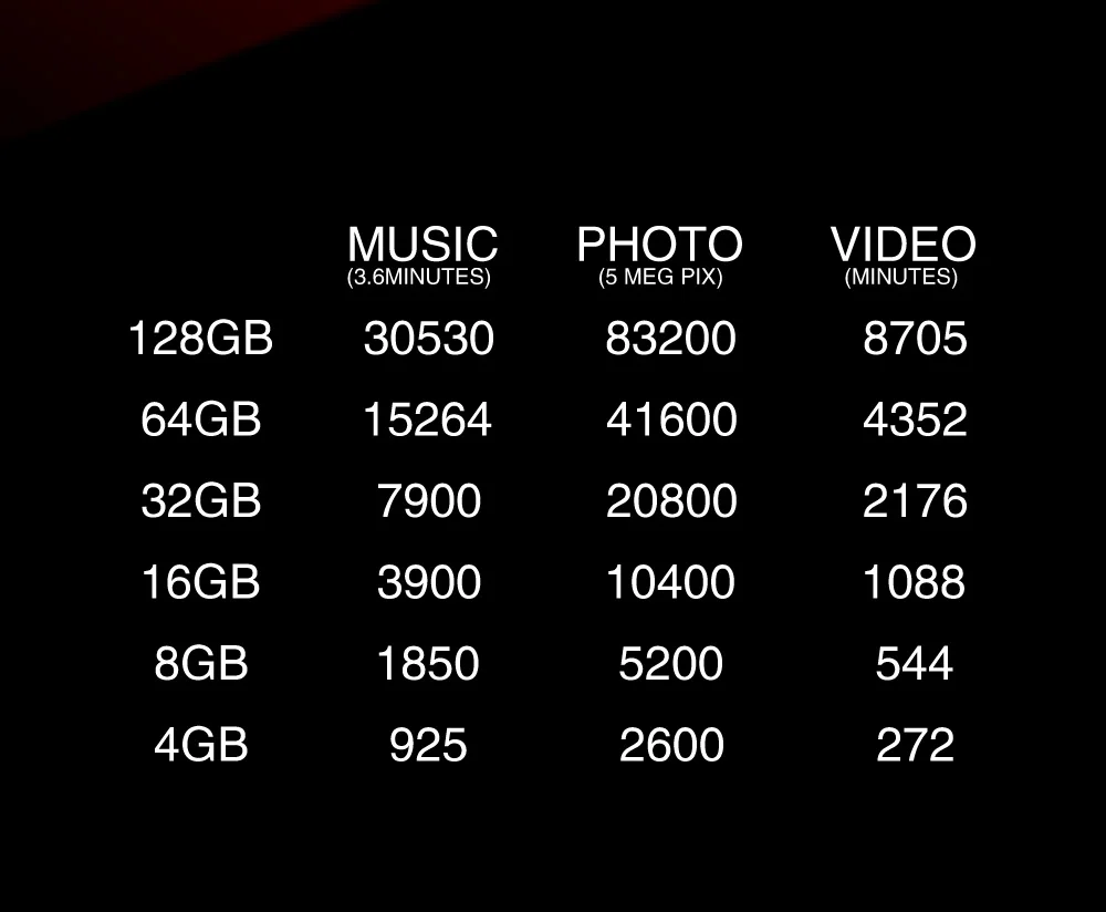 Карта памяти класса 10 8 ГБ 16 ГБ 32 ГБ micro sd карта 64 Гб 128 ГБ tarjeta microsd 32 Гб mini TF карта 4 Гб флэш-накопитель с бесплатным адаптером