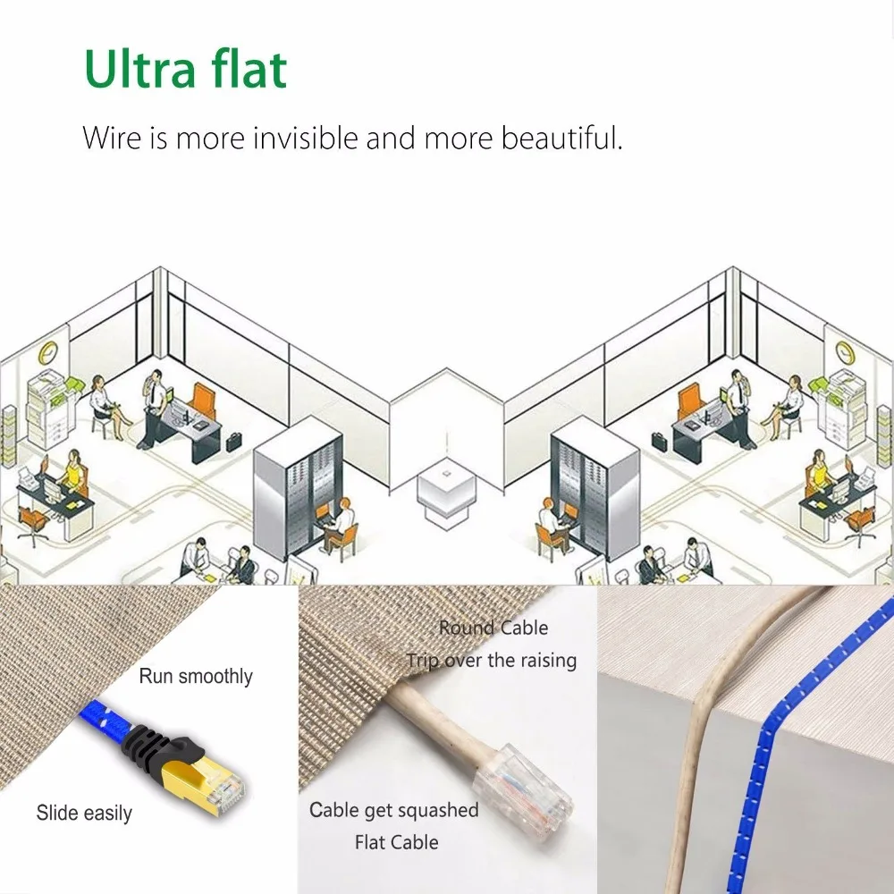 2 метра CAT7 10G Ethernet плоский кабель нейлоновая оплетка позолоченные и