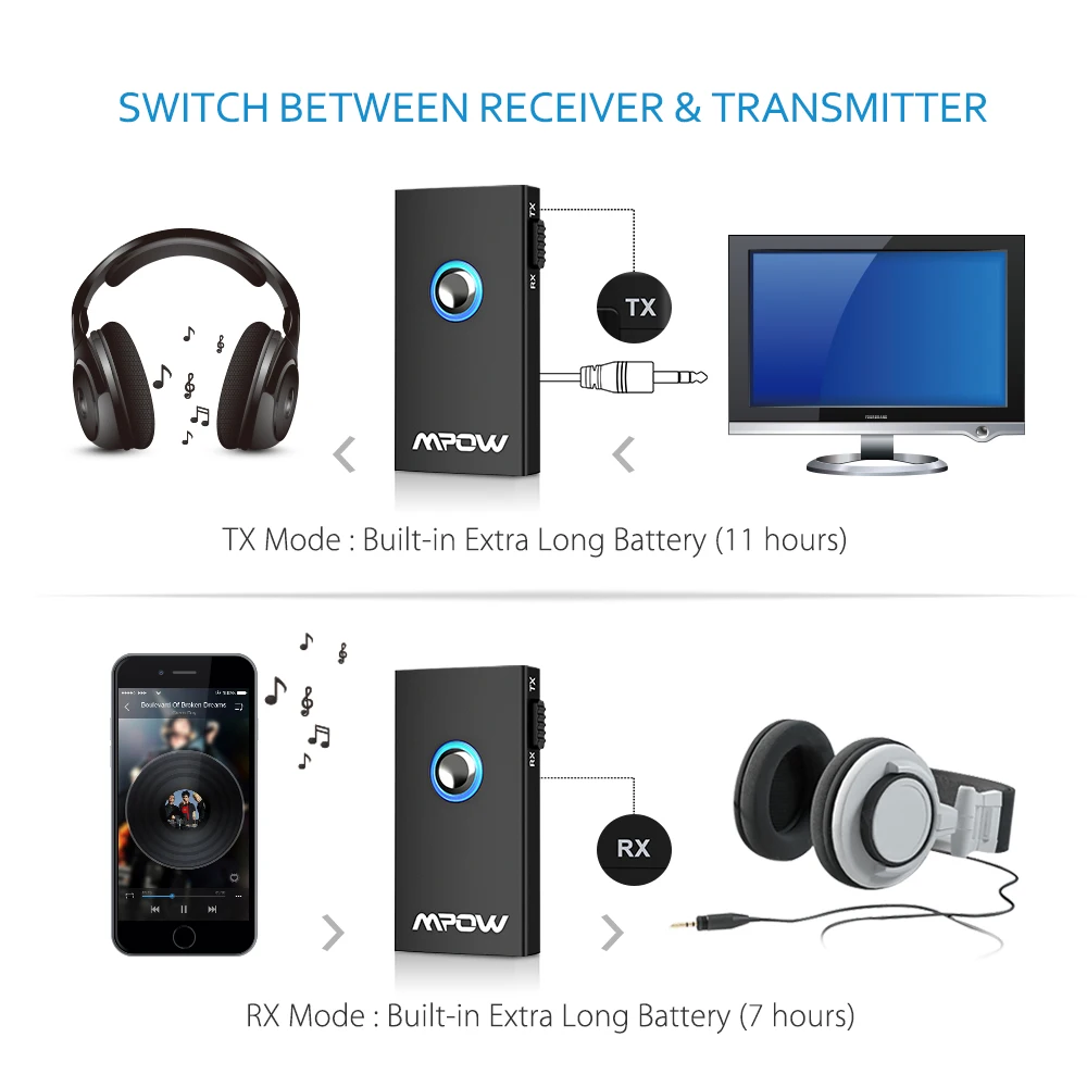 Mpow Streambot 2-в-1 Bluetooth приемник и передатчик 3 5 мм аудио адаптер музыкальный ресивер