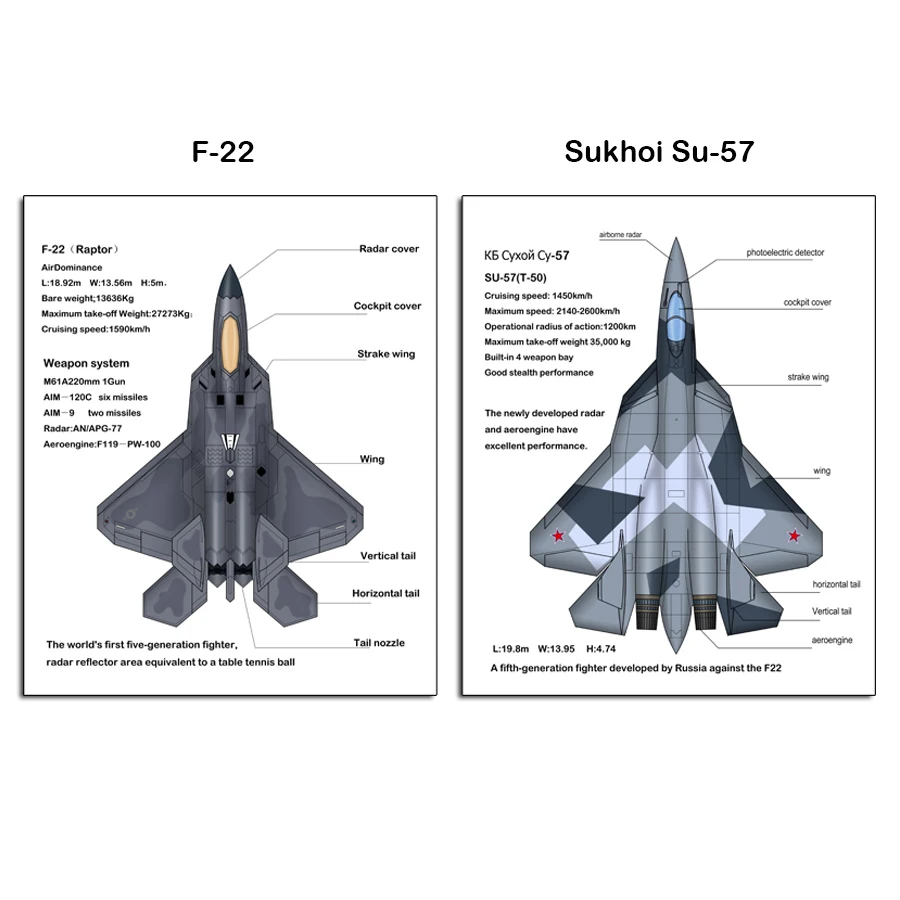 Modern military Aircraft Aviation Picture Poster Military Fans Wallpaper Knowled Wall Art Canvas Painting Home Decor | Дом и сад