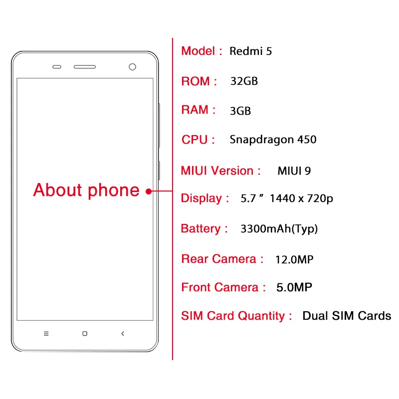 Глобальная версия Xiaomi Redmi 5 3 ГБ 32 Snapdragon 450 Восьмиядерный CPU мобильный телефон 7