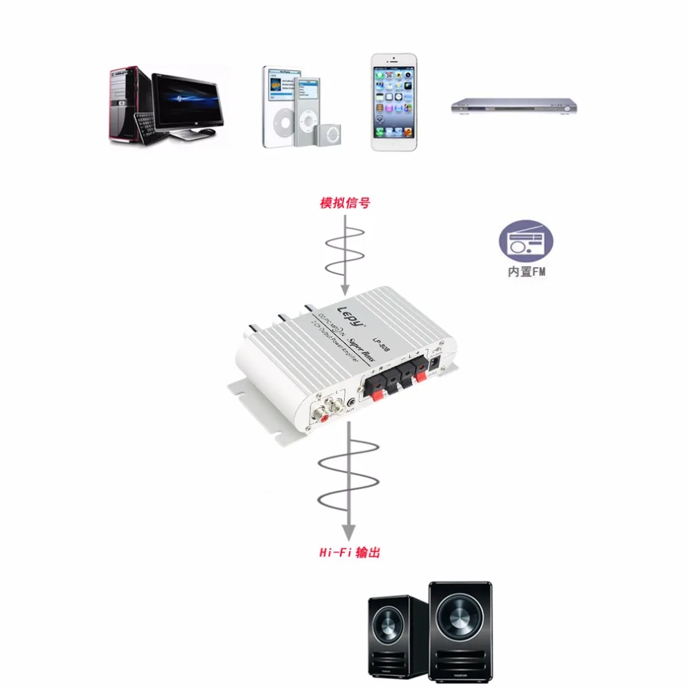 Home12V Hi-Fi стерео аудио усилитель басовый динамик громкий с usb-портом FM для