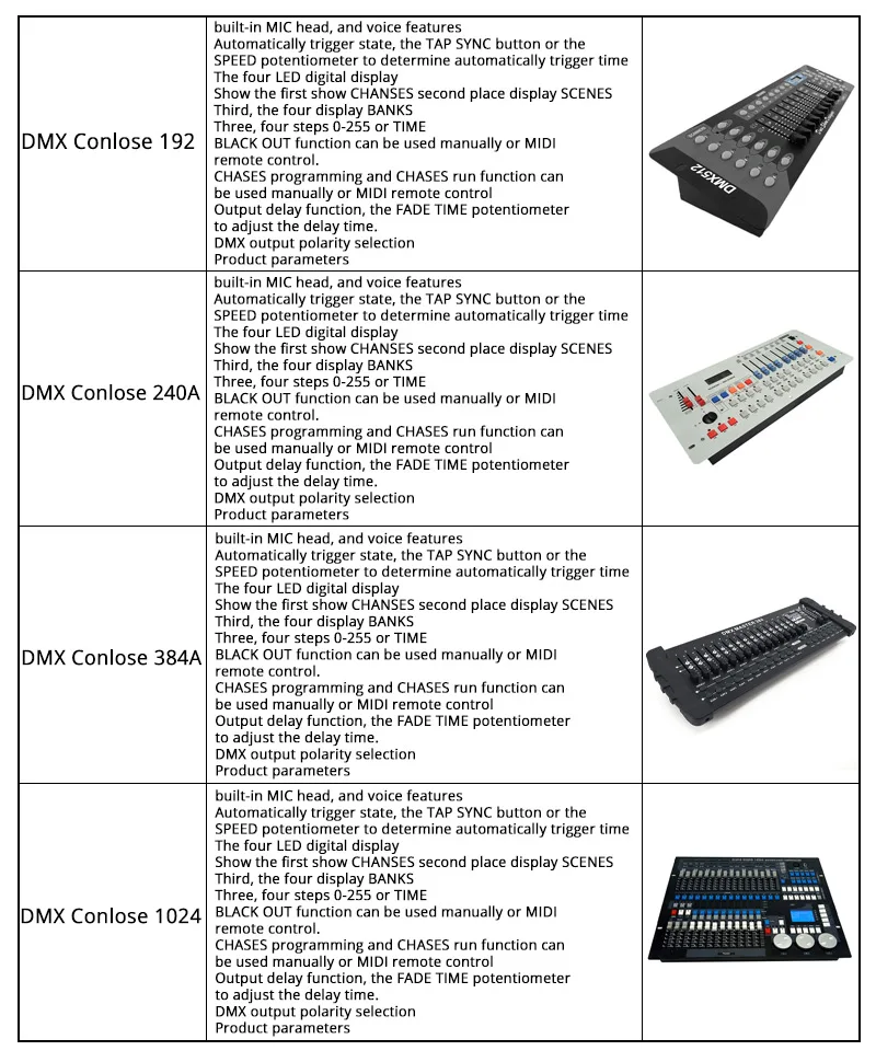 384 каналов DMX512 DMX контроллер консоль DJ диско оборудование DMX осветительные консоли профессиональные сценические огни