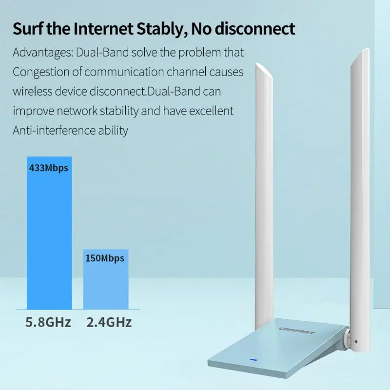 Wi-Fi адаптер USB 3,0 LAN Dongle 2* 6dbi антенны 802.11ac 150/600/1300 Мбит/с Dual Band Wlan приемник сетевая карта