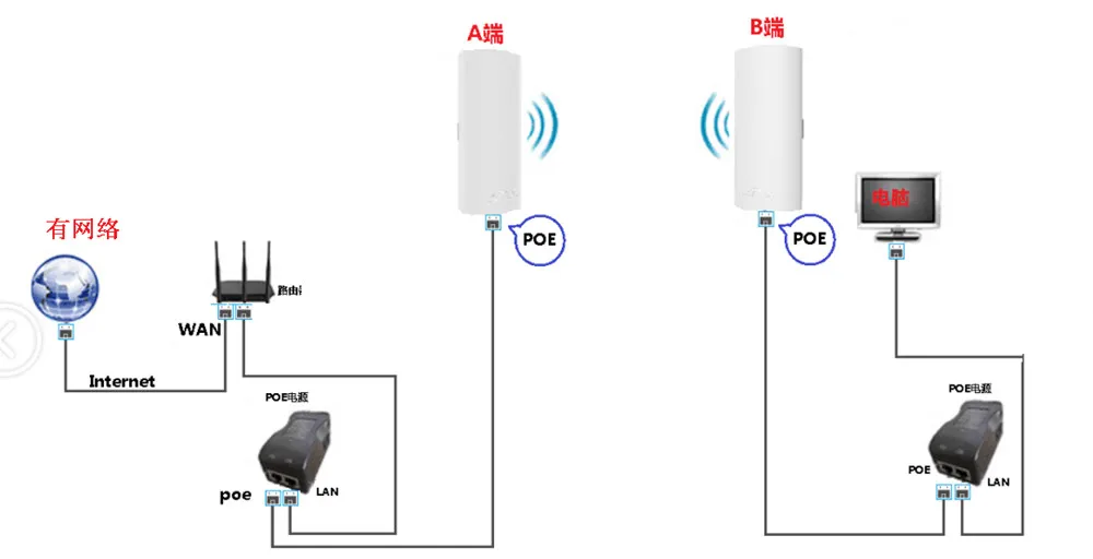 2 шт 300 Мбит/с Открытый CPE маршрутизатор 2 км WiFi мост точка доступа AP маршрутизатор Wifi ретранслятор расширитель с функцией WDS