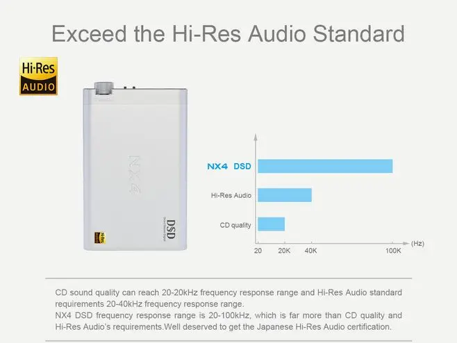 Топпинг NX4 DSD DAC ES9038Q2M XMOS XU208 PCM768kHz DSD512 Портативный HIFI Декодер Усилитель для наушников