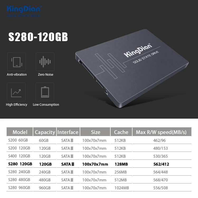 KingDian 120GB SSD S280 SATA3 Внутренний твердотельный накопитель SATA III HDD с 3 летней гарантией для ноутбуков настольных ПК 128GB 256GB
