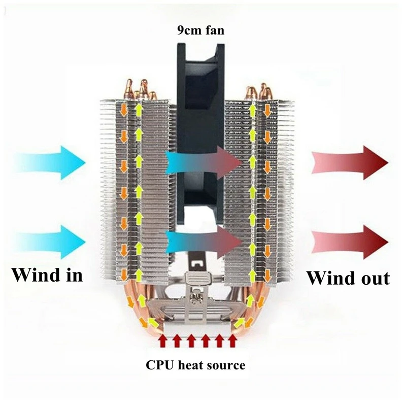 6 труб кулер для процессора компьютера Радиатор вентилятора Lag1156/1155/1150/775 Intel