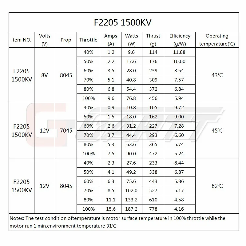 GARTT F 2205 1500KV бесщеточный двигатель для KT F3P RC самолет с фиксированным крылом