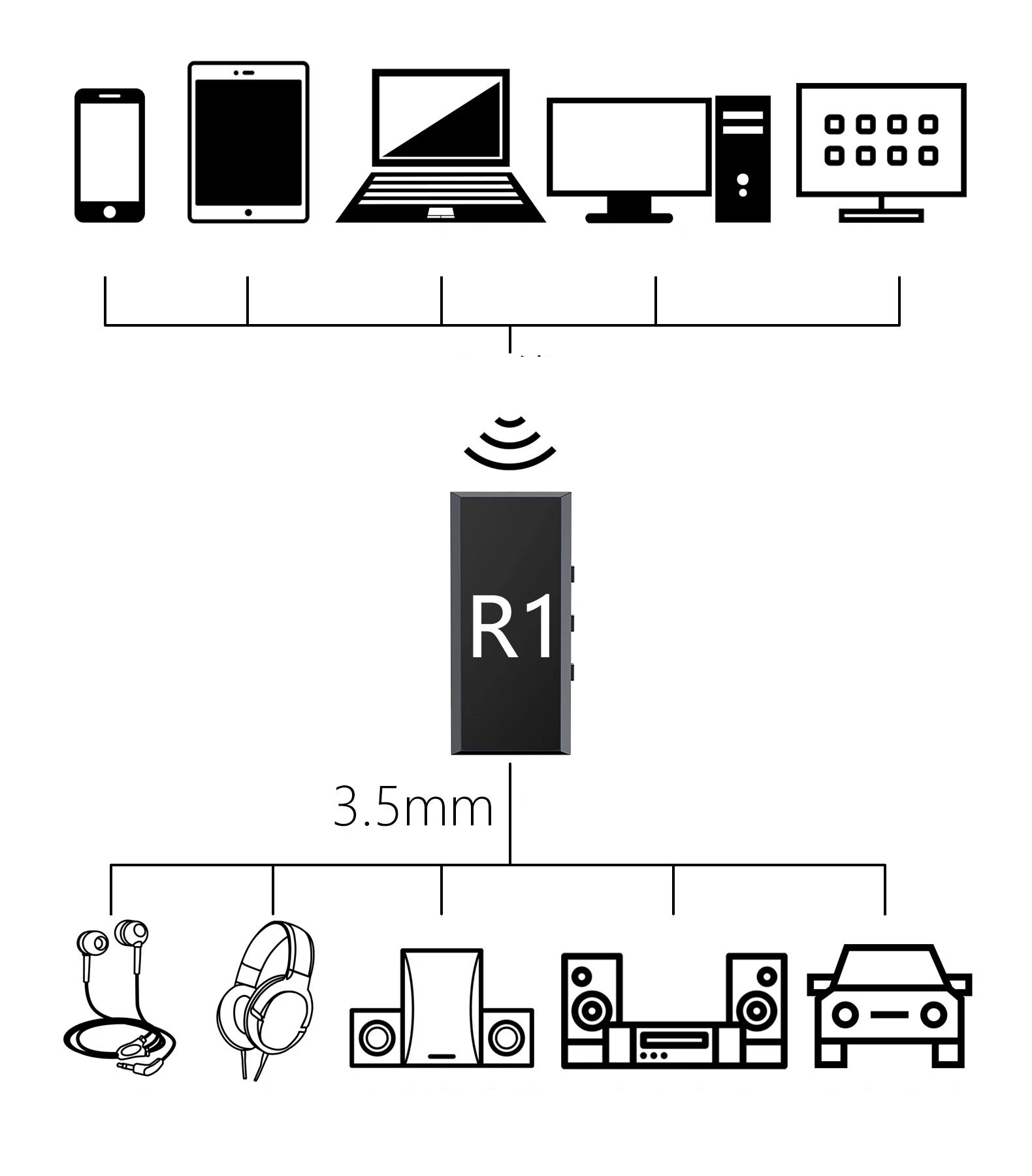 HIFI lossless Bluetooth amp magic sound bar приемник R1 Bluetooth Amp CSR+ amp схема