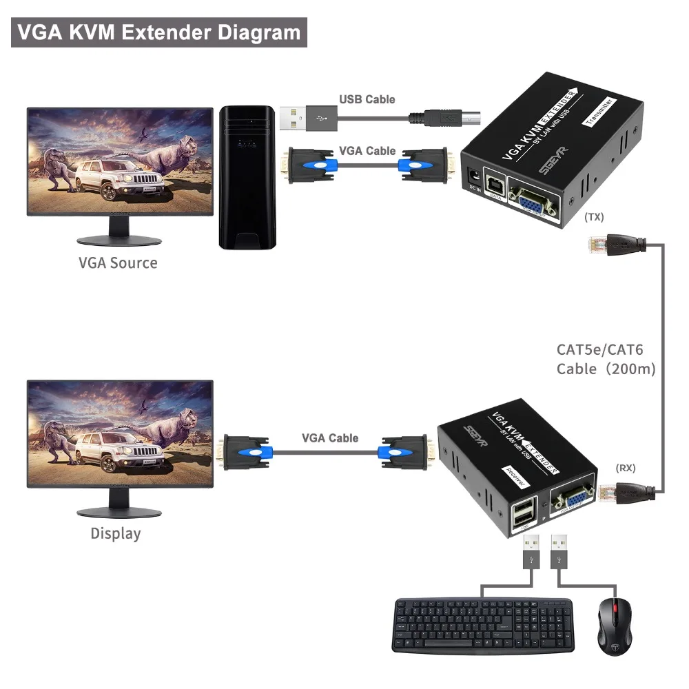 SGEYR 656ft VGA KVM удлинитель USB клавиатура мышь K/M на одном UTP CAT5e/6 RJ45 Сплиттер до 200 м|vga kvm