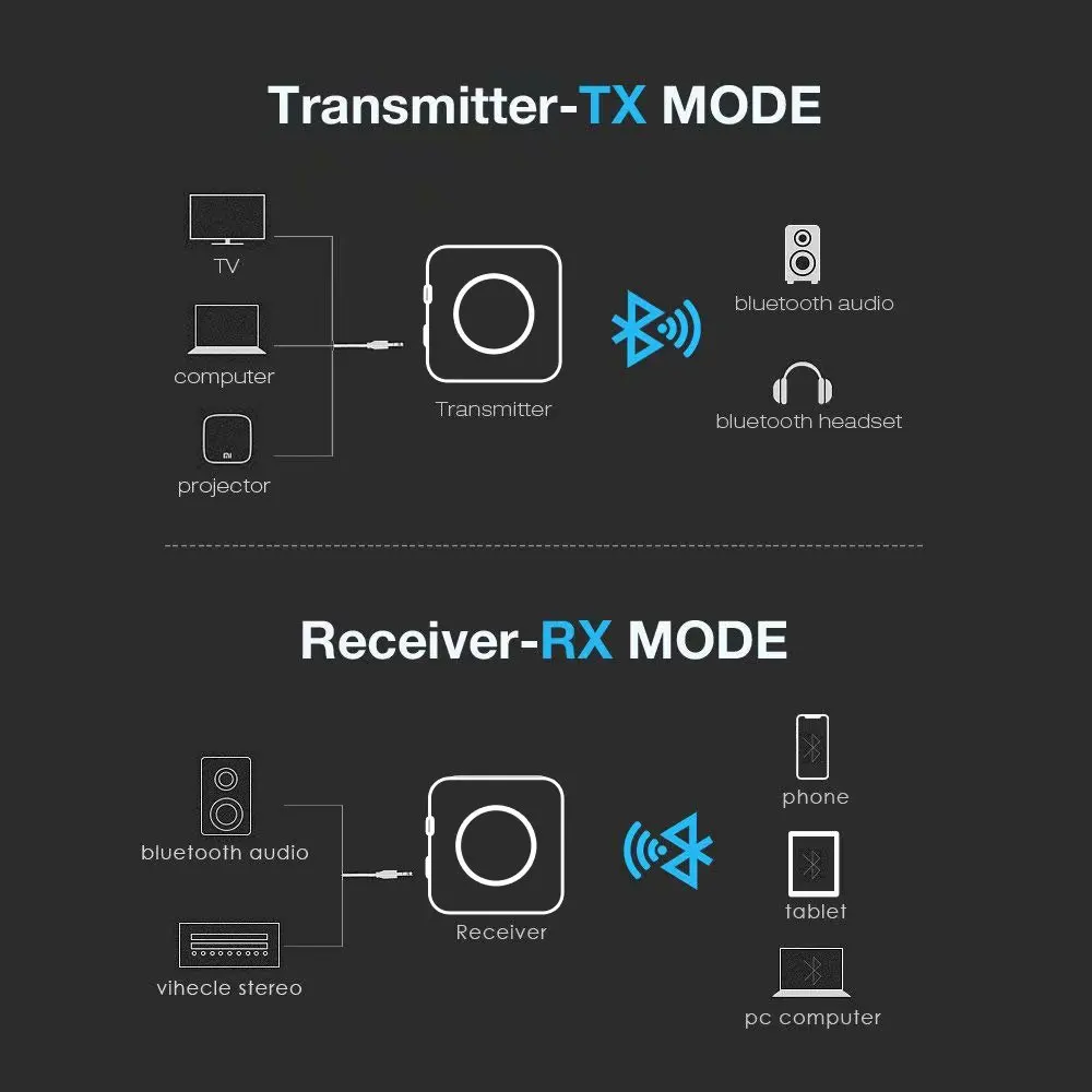 CSR8675 Bluetooth Transmitter and Receiver 5.0 ATPX-HD APTX-LL Adapter 3.5mm/SPDIF/Digital Optical Toslink for TV Car Speaker |