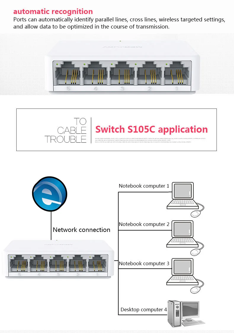 5 Порты высокое Скорость мини сетевой коммутатор gigabit RJ45 мини Fast Ethernet сетевой коммутатор концентратор 10/100 Мбит/с