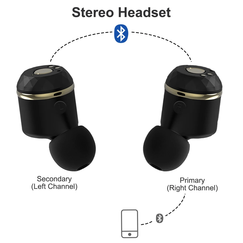 ALWUP наушники беспроводные Bluetooth в ухо стерео гарнитура для телефона спортивные с