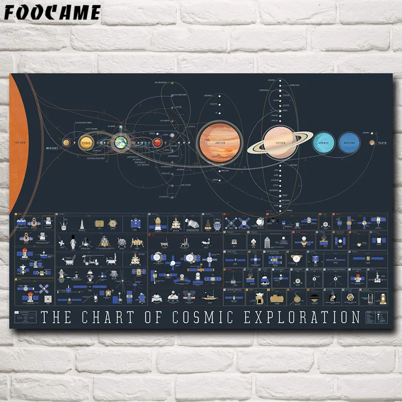 Солнечная система Galaxy Voyager Apollo Космос Современный домашний декор Шелковые