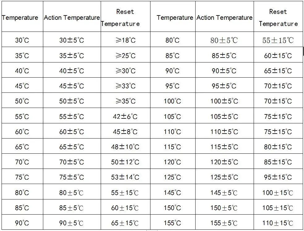 5 шт./лот KSD9700 250 V 5A 40~ 105 градусов биметаллический диск Температура переключателя нормально закрытый термостат термический протектор