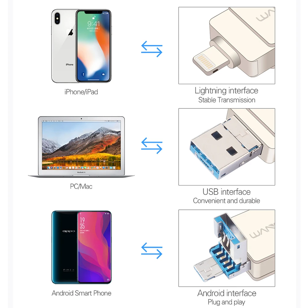 WANSENDA 3 в 1 флеш накопитель USB 0 OTG 128 Гб 64 ГБ 32 16 Pendrive для iPhone X 8 7 Plus мобильный ПК ручка