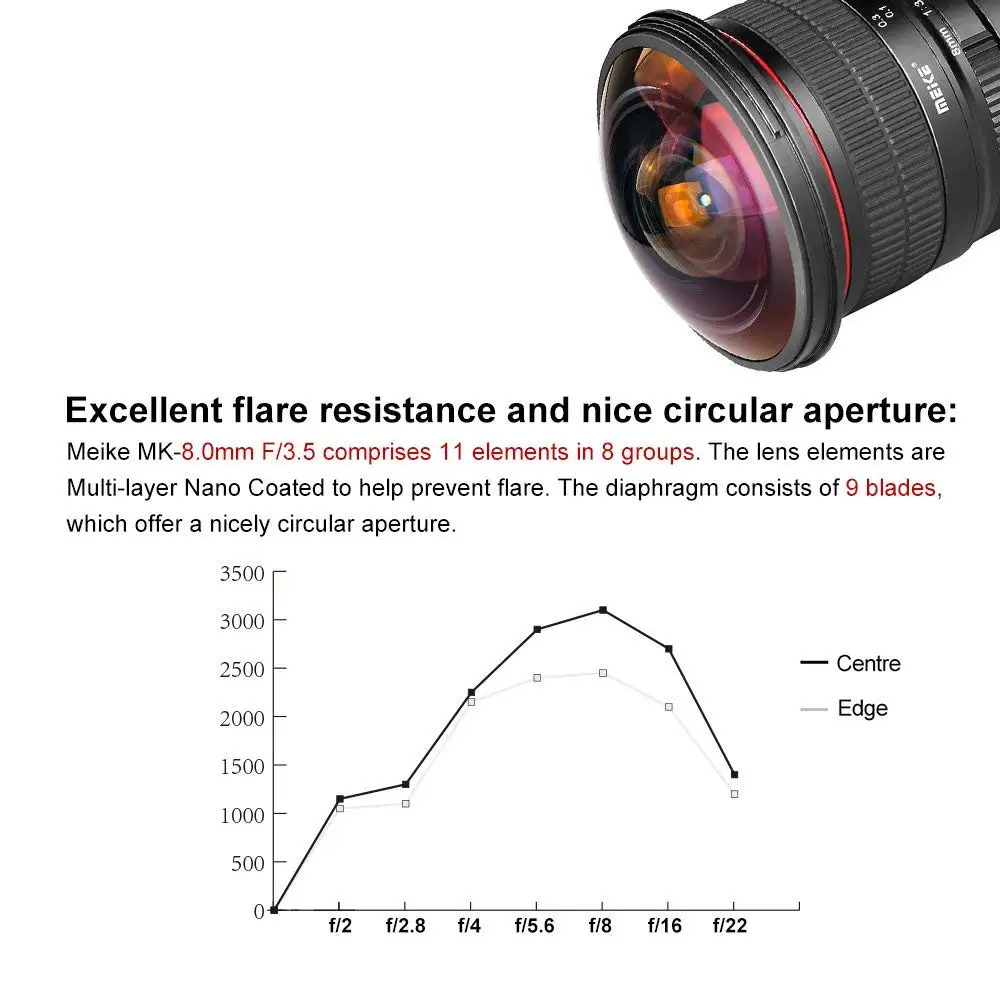 Meike MK-F-8-3.5 8 мм f/3 5 Рыбий глаз объектив для NIKON DSLR камеры D500 D810 D800 D3200 D5500 D5600 D7000 D7100 с