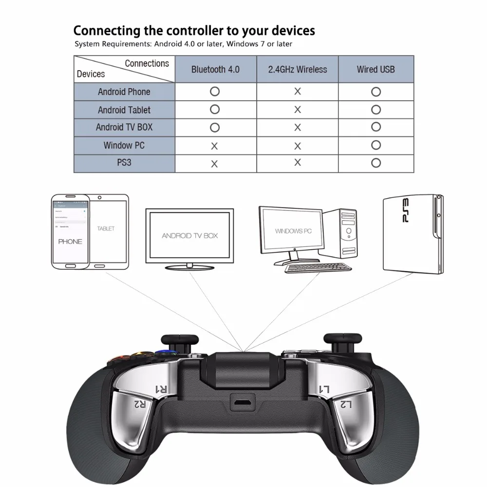 GameSir G4 Bluetooth USB проводной контроллер для Android смартфон ТВ коробка планшет VR игры, для Windows PC( из CN, US, ES
