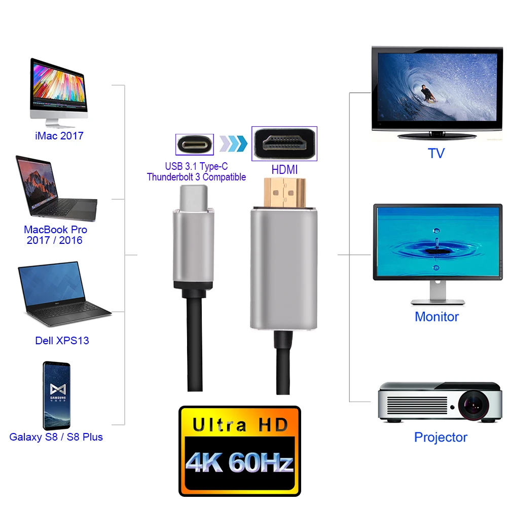 JONSNOW 4 К USB C Тип в HDMI 3 1 Thunderbolt кабель для MacBook Pro samsung S8 S9 8 м конвертер мужской
