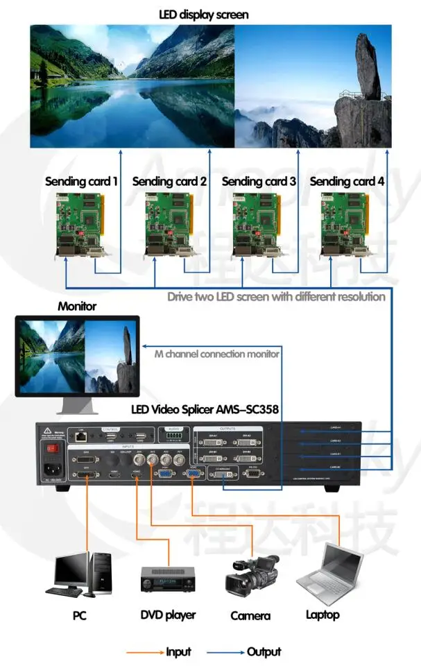 Amoonsky HDMI полноцветный светодиодный видеопроцессор 4K процессор сращивания видео SC358 для p5 p6 p4 светодиодный экран дисплея внутри и снаружи