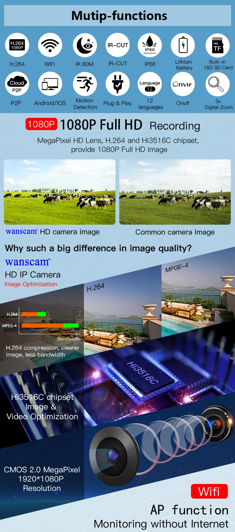 Беспроводная ONVIF ip-камера wi fi уличная cctv камера wifi видеонаблюдение P2P ip-камера 1080P Солнечная энергия 16 ГБ TF Карта