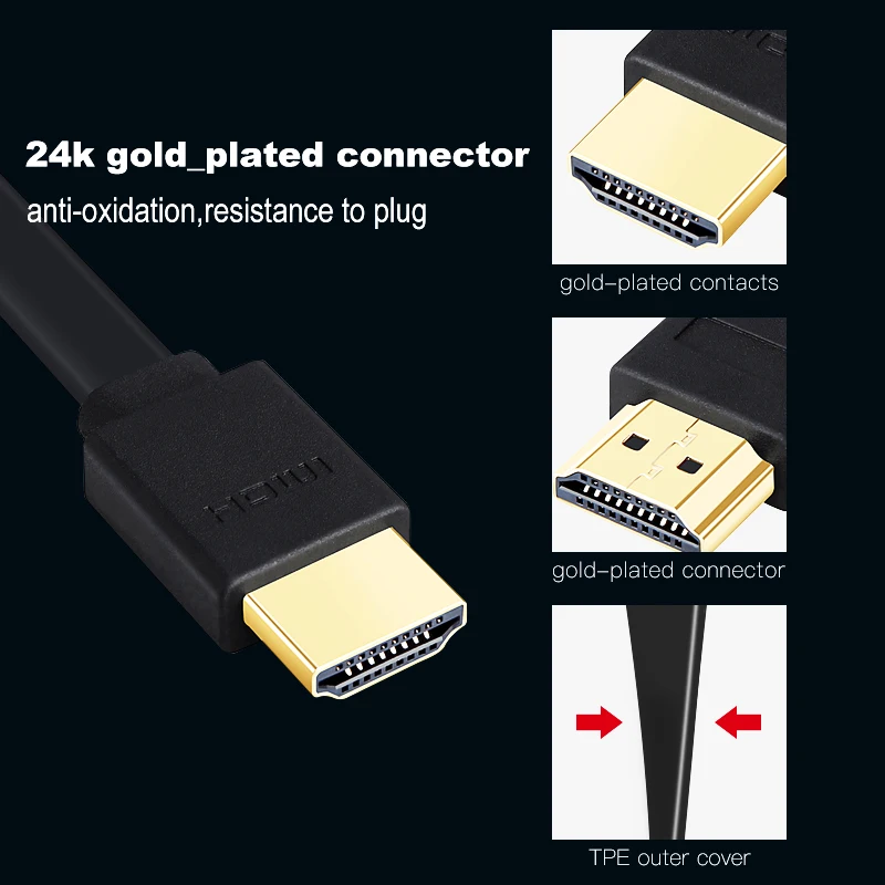Высокоскоростной кабель HDMI плоский позолоченный кабель с черным, красным и белым кабелем hdmi 0,3 м 1 м 1,5 м 2 м 3 м 5 м 7,5 м 10 м 15 м