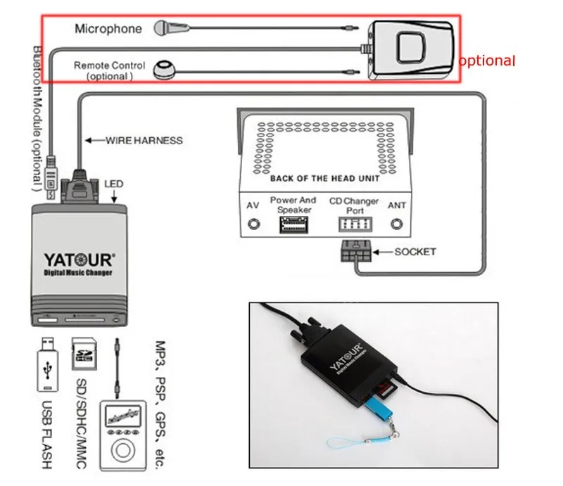 Автомобильный аудио цифровой преобразователь компакт дисков Yatour USB SD AUX Bluetooth для