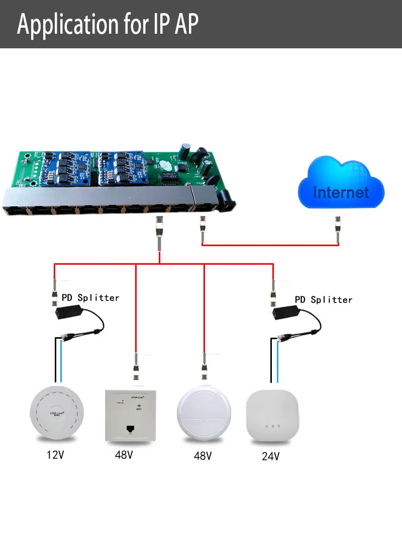 9 портов настольное настенное крепление POE Модуль переключателя PCB общий источник питания 96 Вт IEEE802.3af/at usb-хаб 960 P/1080 P HD ip-камера NVR мини-ПК
