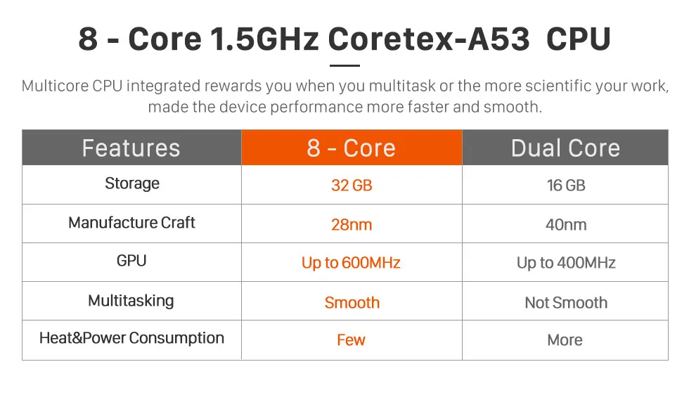 Seicane 8-core Android 8,0 4 Гб Оперативная память 32 GB Встроенная память автомобильный стерео CD-плеер dvd-плеер для 2004-2010 peugeot 407 gps навигационная система