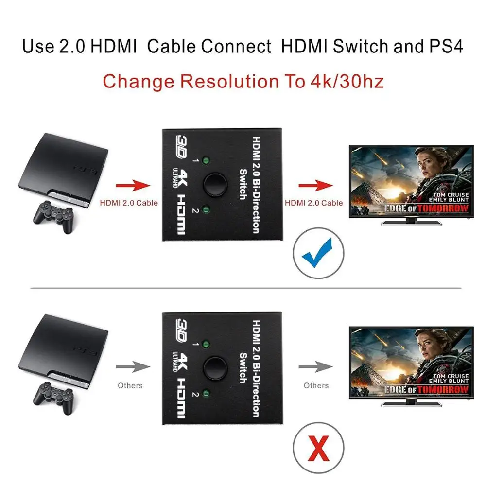 AIXXCO HDMI переключатель двухнаправленного 4 к HDMI коммутатор 2 в 1 выход HDMI разветвитель 1x2/2x1 адаптер конвертер для PS4/3 ТВ-приставка