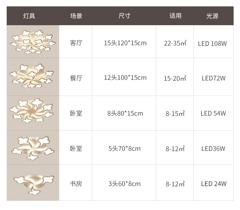IRALAN современная светодиодная Люстра для гостиной/кабинета спальни дизайн цветок