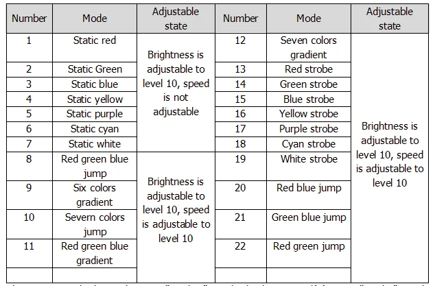 2,4G Музыка RGB Управление; AC/DC 12 V-24 V& Беспроводной пульт дистанционного управления для 5050 3528 3014 цветных(RGB) светодиодных лент светильник светодиодный Управление дирижер