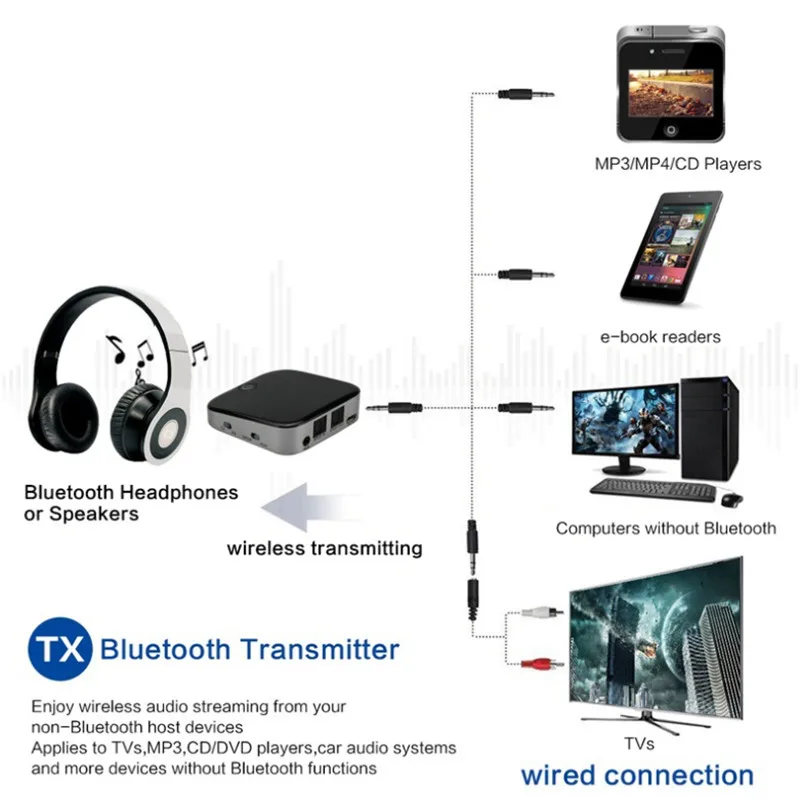 HAAYOT беспроводной аудио адаптер Toslink/SPDIF и 3,5 мм AUX Bluetooth приемник и передатчик apt-X Низкая задержка Bluetooth адаптер