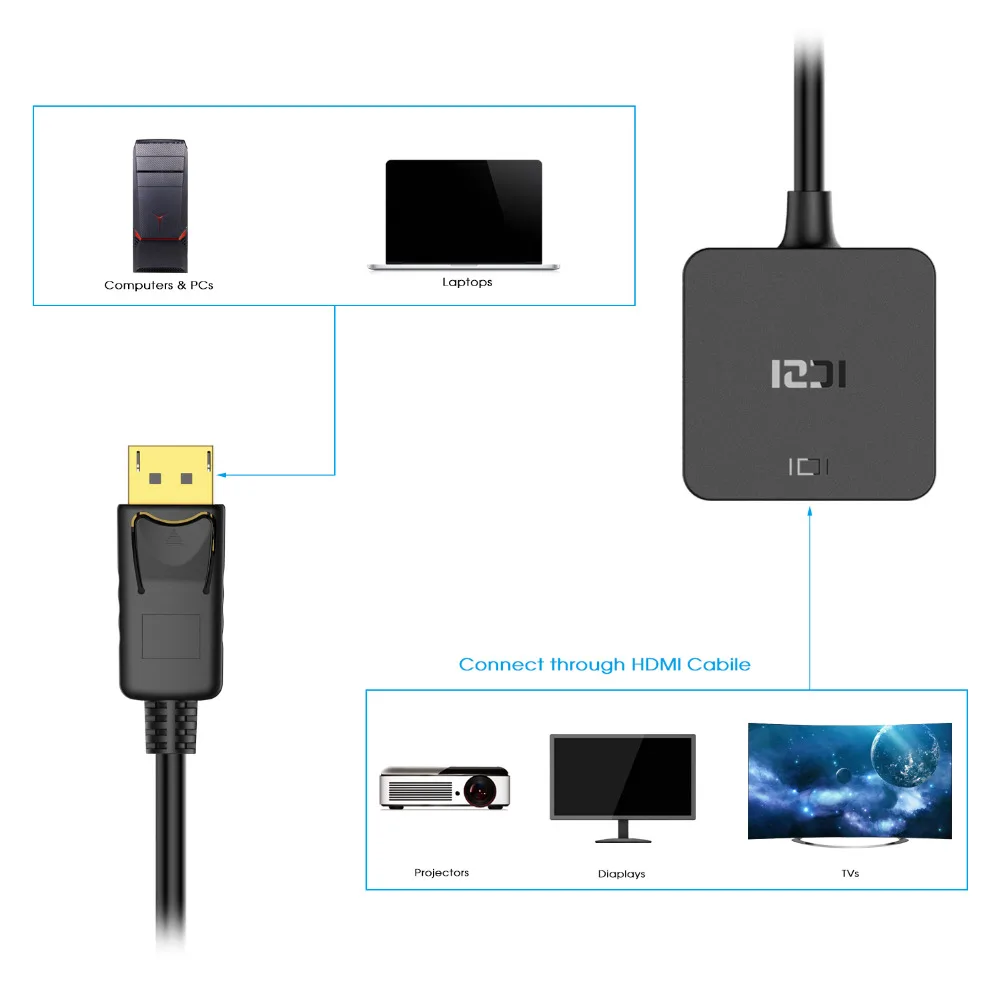 ICZI 4K Дисплей порт HDMI адаптер Поддержка пассивный или активный позолоченный DP к