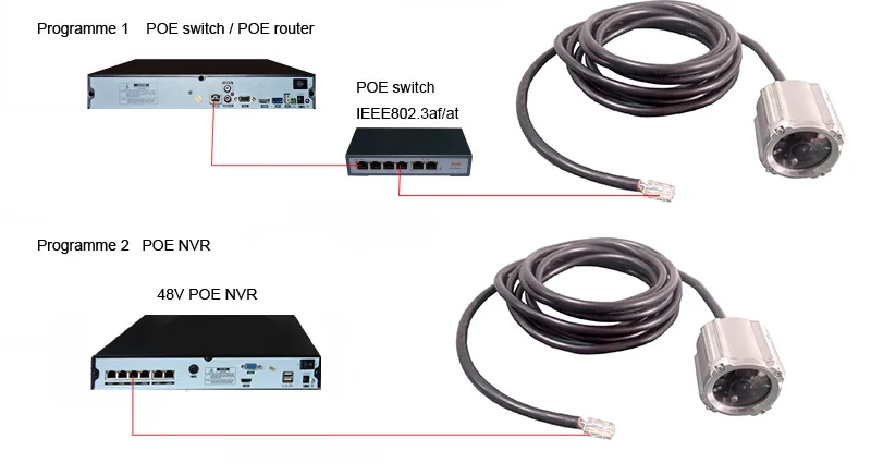 SIP U002 2MP 1080P IP68 камера безопасности для подводной рыбалки IP POE Power морского