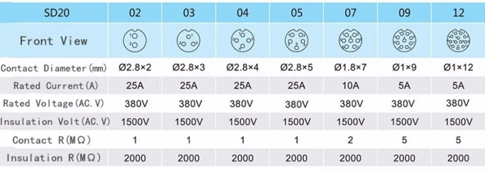 SD20 20 мм 9 Pin P Квадратный фланец водонепроницаемый авиационный соединитель прямой