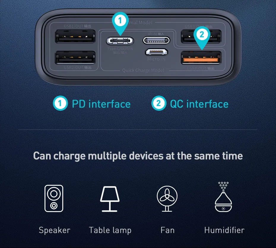 Baseus power Bank 30000 мАч type-C PD 3,0 быстрое зарядное устройство для iPhone Quick Charge 3,0 внешний аккумулятор power bank для Xiaomi samsung