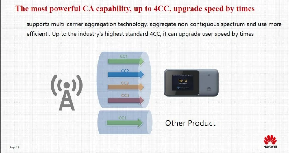 Huawei E5788u-96a 4G 4CA-LTE: B1/B3/B4/B5/B7/B8/B19/B20/B28/B38/B40/B41/B42 Cat16 1Gbmps MiFi модем Поддержка Bluetooth 4,0+ NFC