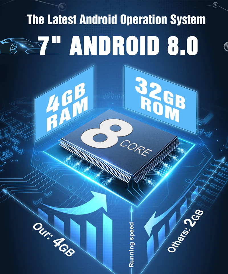 Тыква Восьмиядерный RAM 4G ROM 32G 2 Din7 &quotAndroid 8 0 Автомобильный мультимедийный плеер GPS