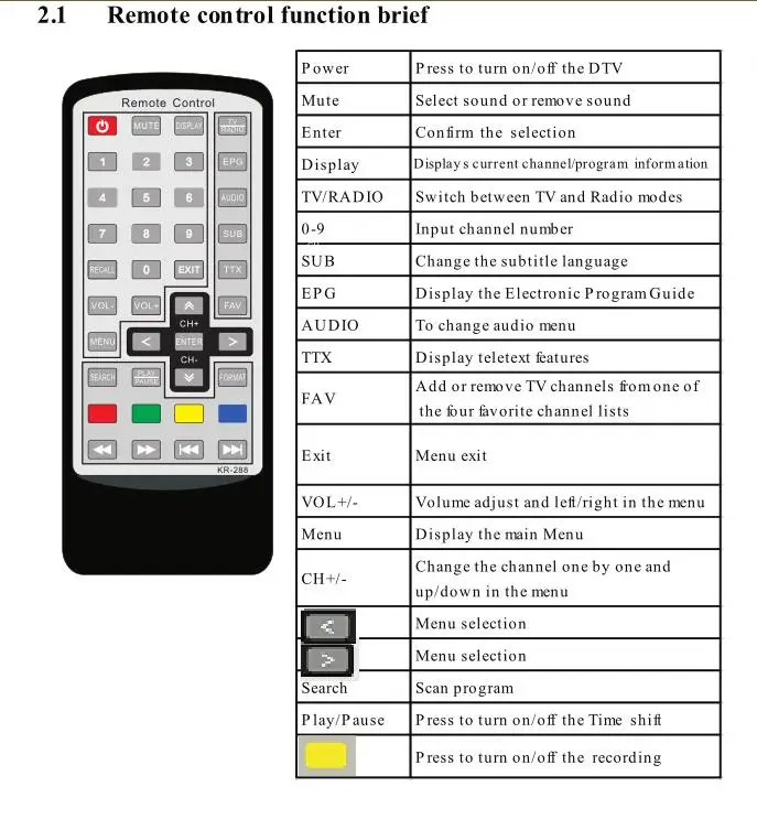Цифровой ТВ ресивер для автомобиля с Тюнером DVB T2 поддержкой декодера H.264 России