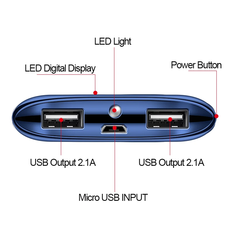 Реальная емкость 10000 мАч Внешний аккумулятор power Bank 2 USB светодиодный bank