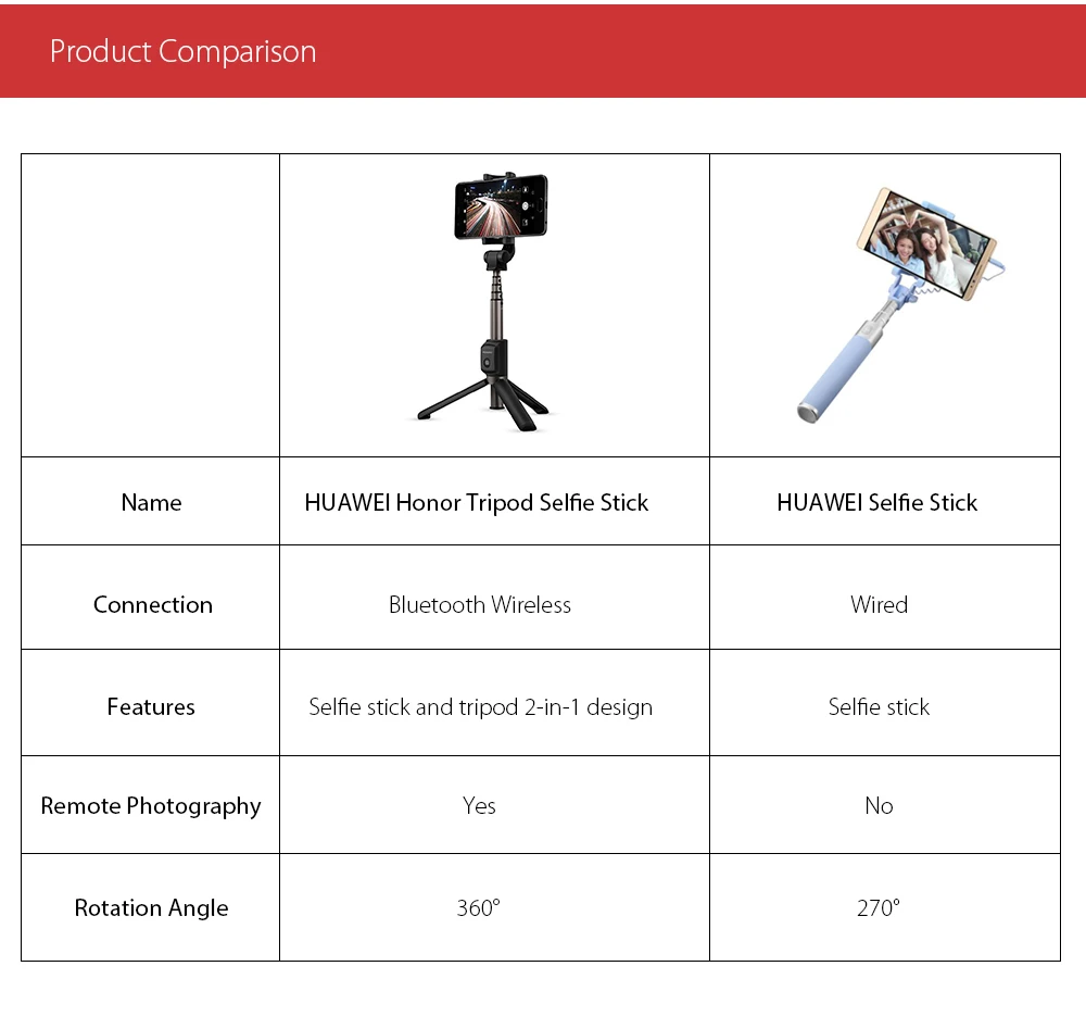 Huawei Honor Bluetooth беспроводной штатив селфи палка портативный управление затвора камеры ручной для huawei Xiaomi iPhone