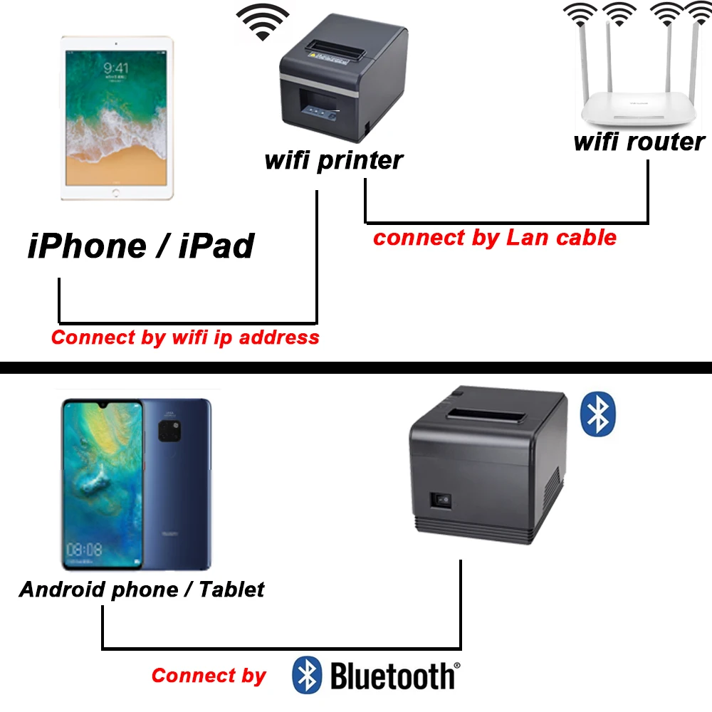 Бесплатная P.O.S Pos система Loyverse 80 мм Bluetooth Термальный чековый принтер для Android devoice и