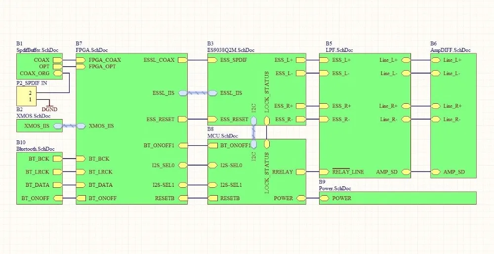 ES9038 XMOS USB DAC аудио декодер усилитель для наушников Bluetooth/коаксиальный/Opt APTX HD