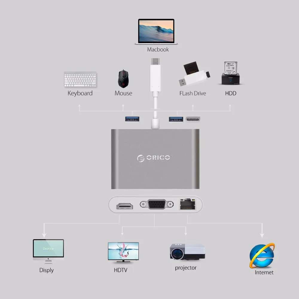 ORICO usb хаб USB C к HDMI VGA type PD адаптер для Mac/samsung Galaxy/huawei 3 0 концентратор RJ45|USB-хабы| |